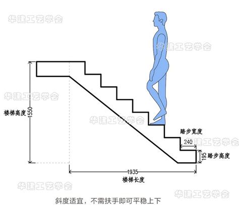 一層樓 階梯|如何計算樓梯尺寸？樓梯尺寸標準是多少？